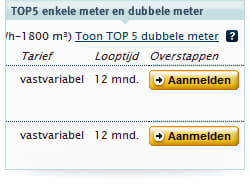 Top 5 enkele en dubbele meter