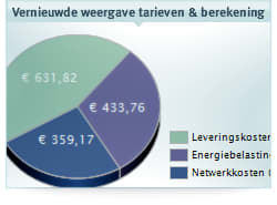 Vernieuwde weergave tarieven en berekening
