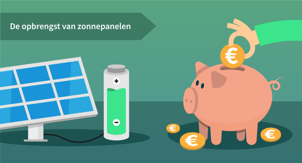 opbrengst zonnepanelen