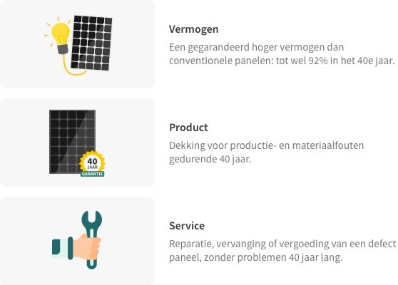 SunPower zonnepanelen voordelen