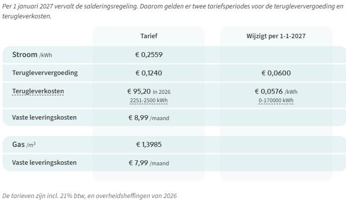 twee-tariefsperiodes-teruglevergoeding-en-terugleverkosten.jpg