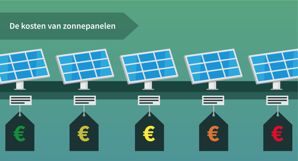 Kosten zonnepanelen