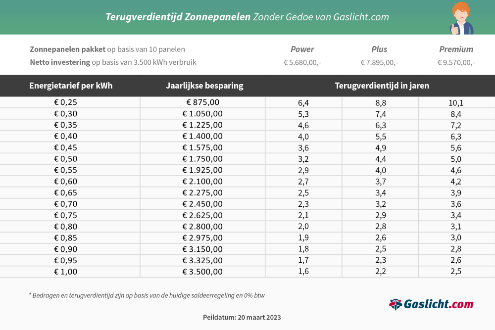 zzg-terugverdientijd-20-03-2023.png