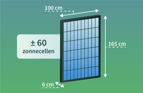 afmetingen zonnepanelen