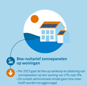 btw-nultarief-zonnepanelen-1-1-2023.PNG