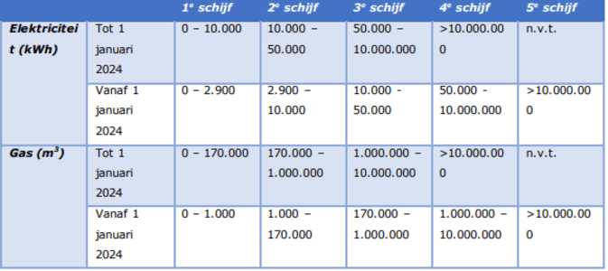 energiebelasting-schijven.PNG