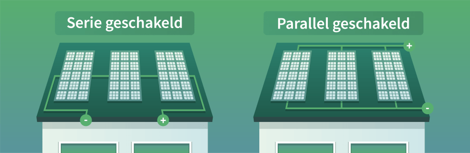 optimizers zonnepanelen