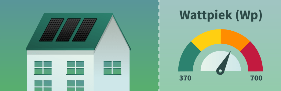 Hoog rendement zonnepanelen: de voordelen van zonnepanelen met hoog rendement