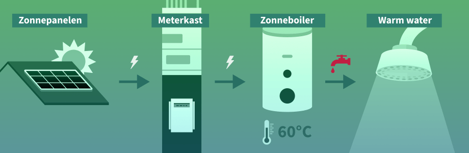 zonnestroomboiler-infographic-0.png