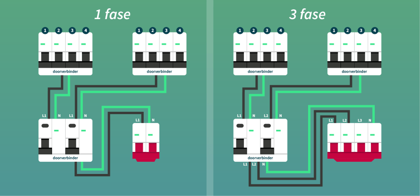 3-fase aansluiting en zonnepanelen