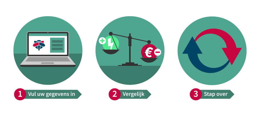 Overstappen van energieleverancier in 2023