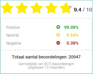 onderscheiding eKomi