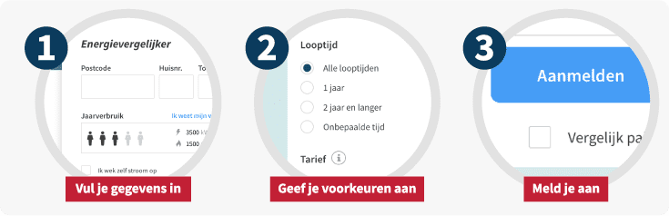 energie vergelijken en overstappen doe je zo!