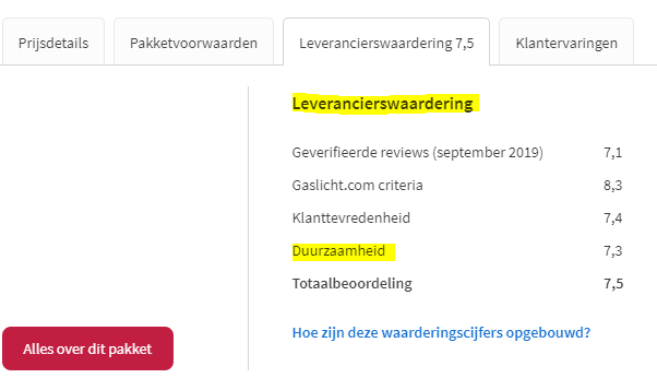 Energieleveranciers worden door Gaslicht.com beoordeeld op duurzaamheid.