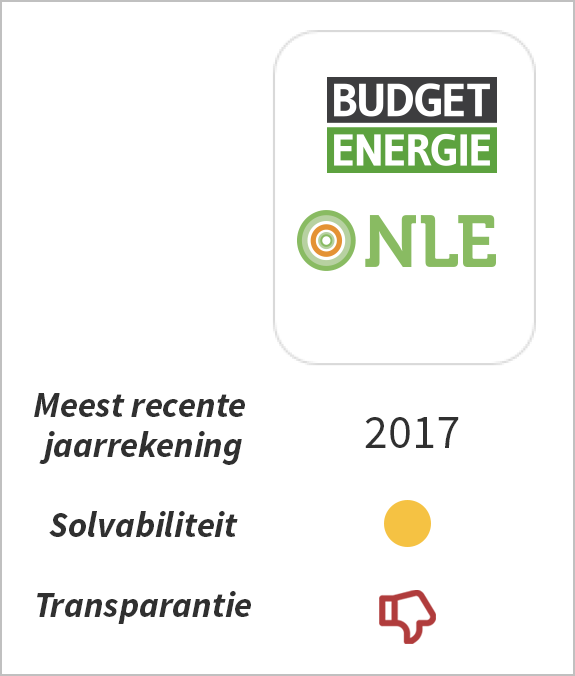 Budget Energie Review En Ervaringen Gaslicht Com