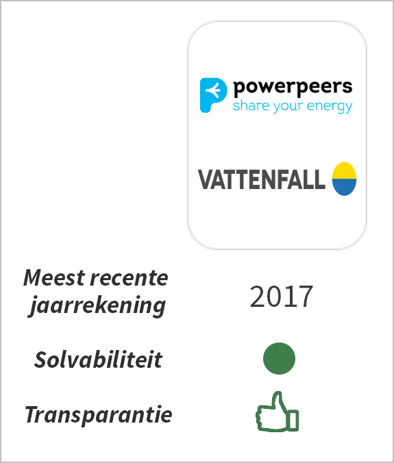 Financiële status Vattenfall