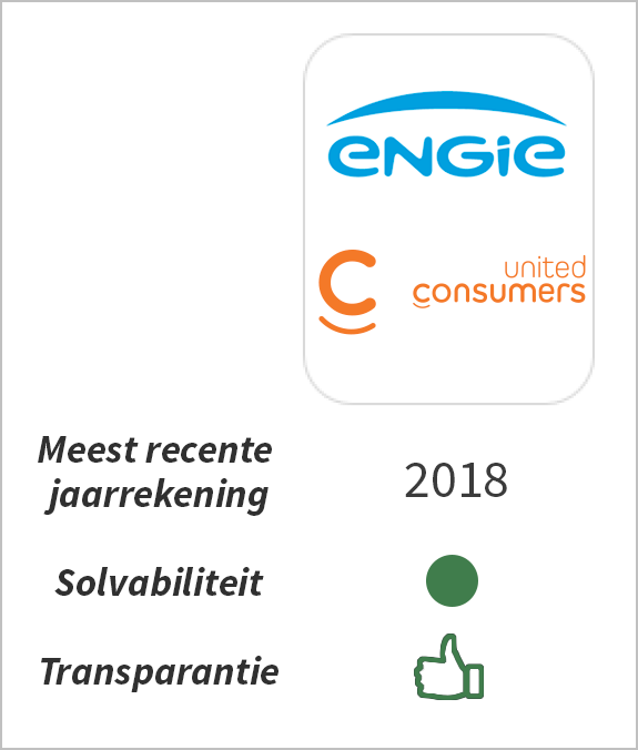 Financiële gezondheid UnitedConsumers