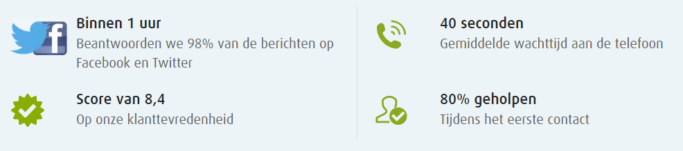 Klantenservice Greenchoice