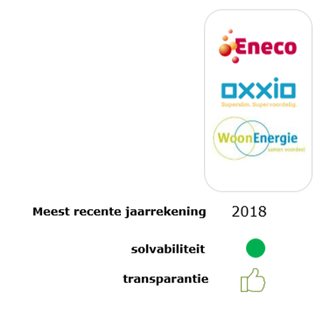 Financiële status Oxxio