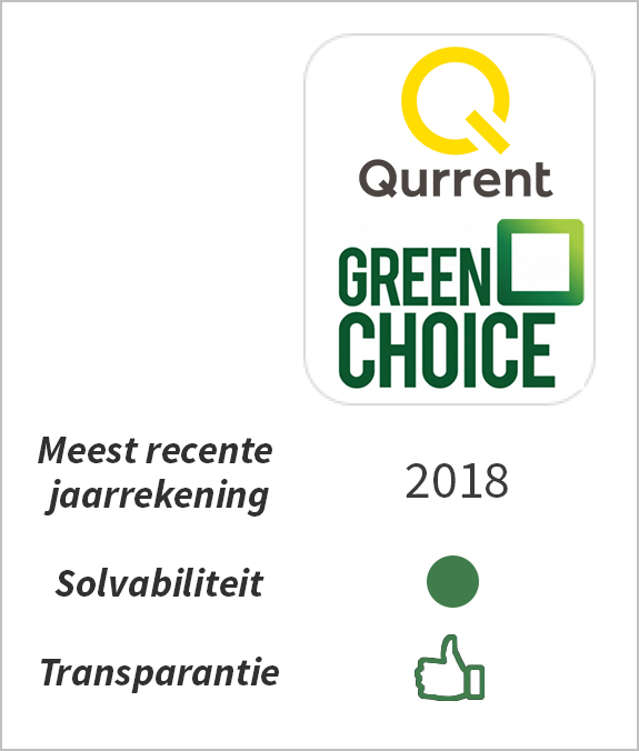 Financiële Gezondheid Greenchoice