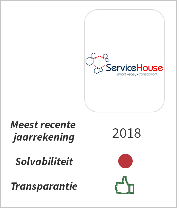 Financiële Gezondheid ServiceHouse