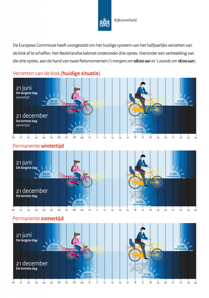 afschaffen zomer- en wintertijdtijd