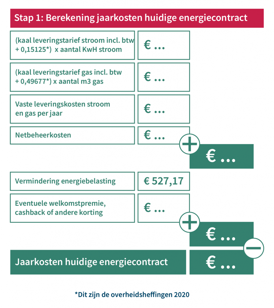 Is het openbreken van mijn contract verstandig?