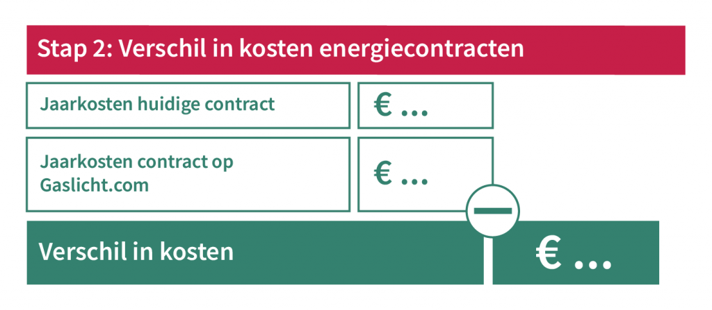 Bereken het voordeel
