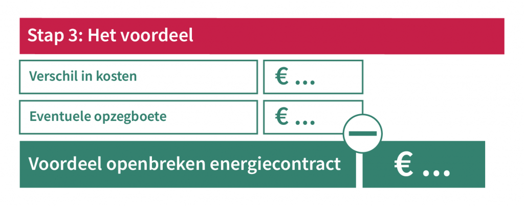 Bereken het voordeel