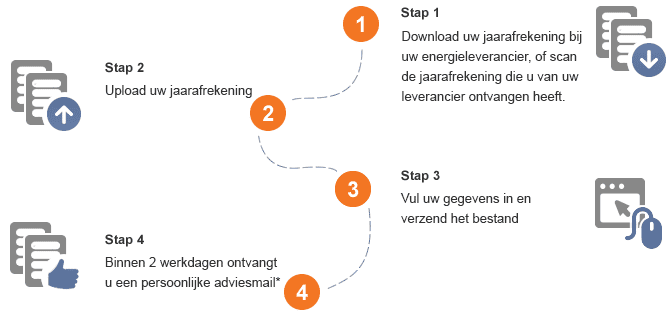 Je rekening uploaden Je rekening uploaden